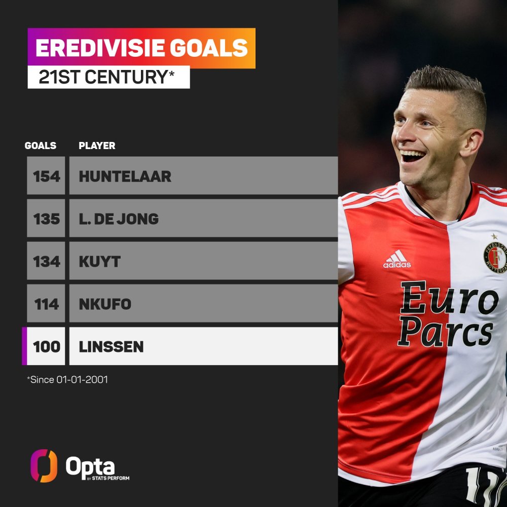 足球运动员 足球运动员