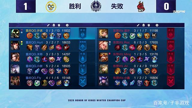 放大成噪音 放大成噪音